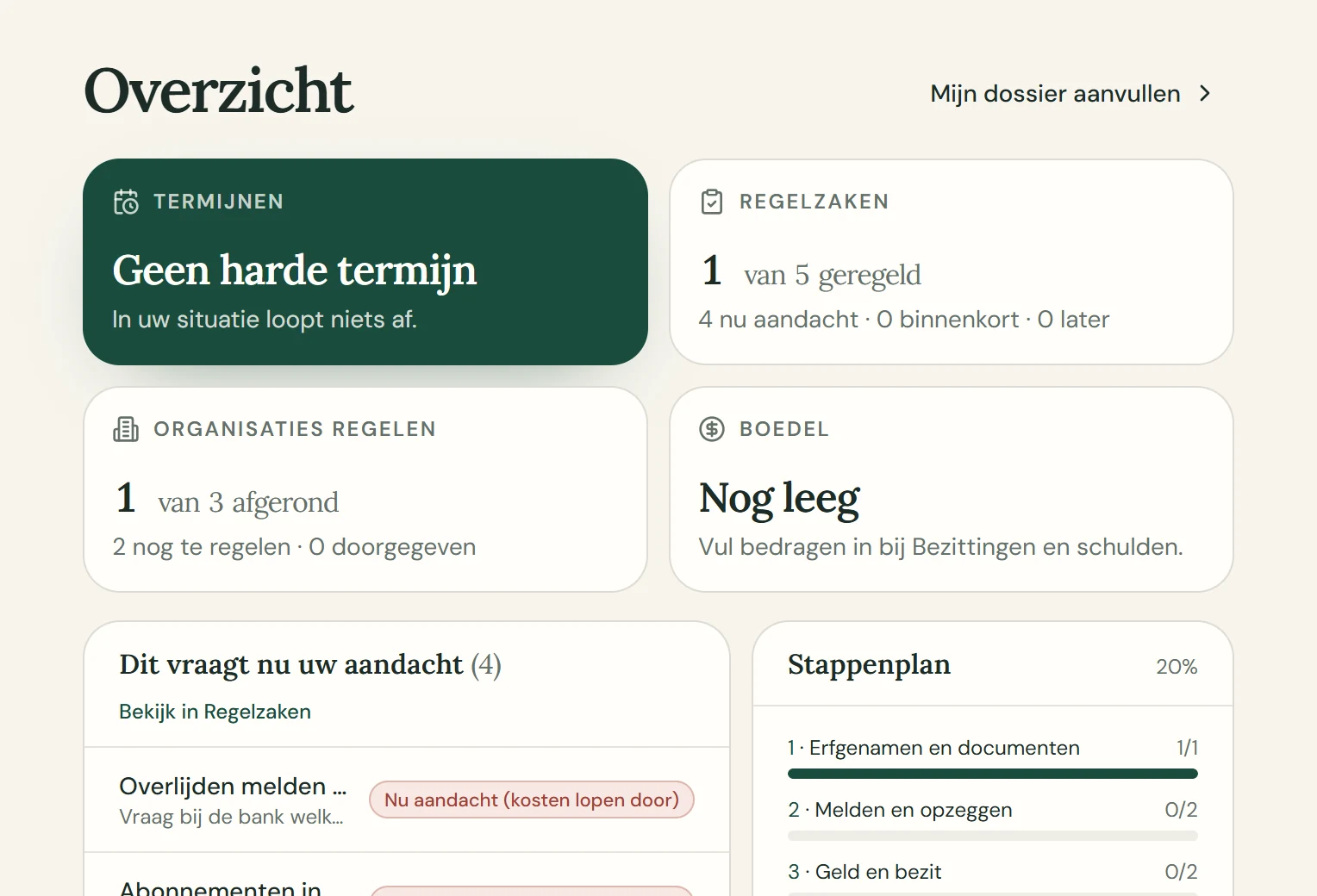 Overzicht van het dossier met voortgang per stap